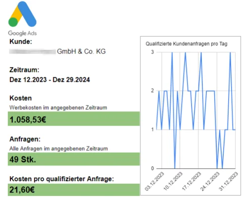 Tagesstatistik 1 (3)