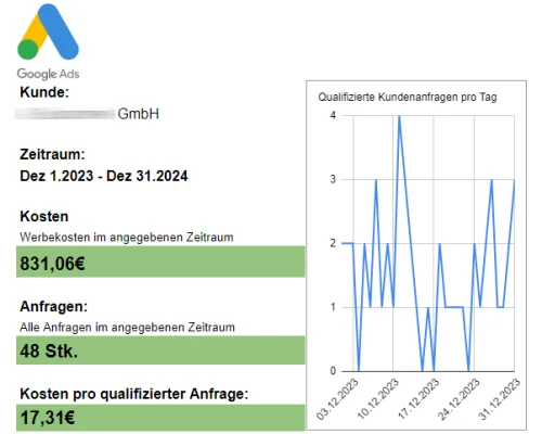 Tagesstatistik 1 (6)