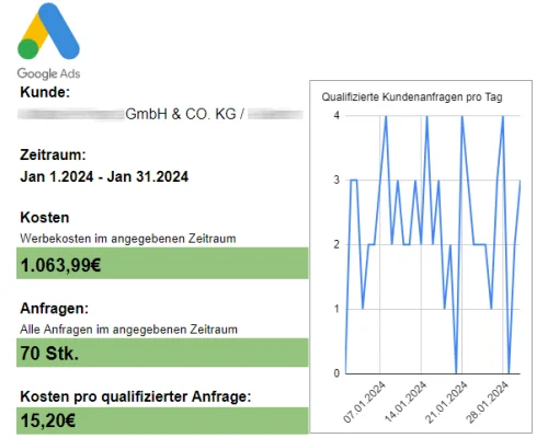 Tagesstatistik 1